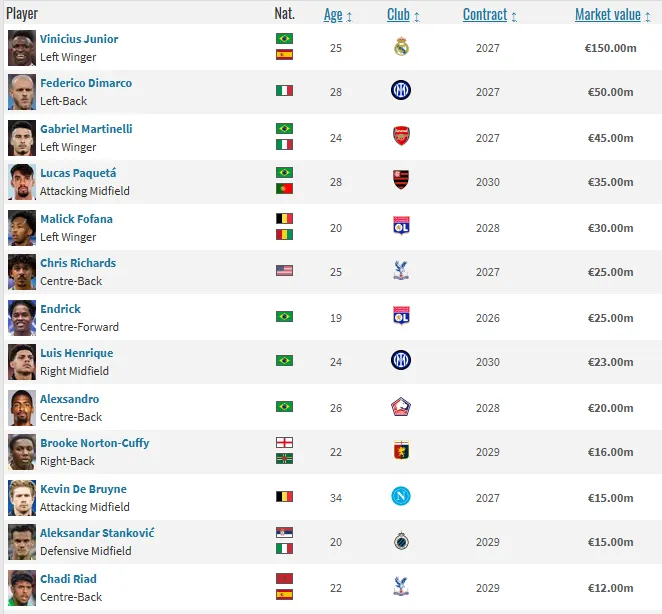 迪奥曼德签新经纪公司,后者旗下包括维尼修斯马丁内利等人