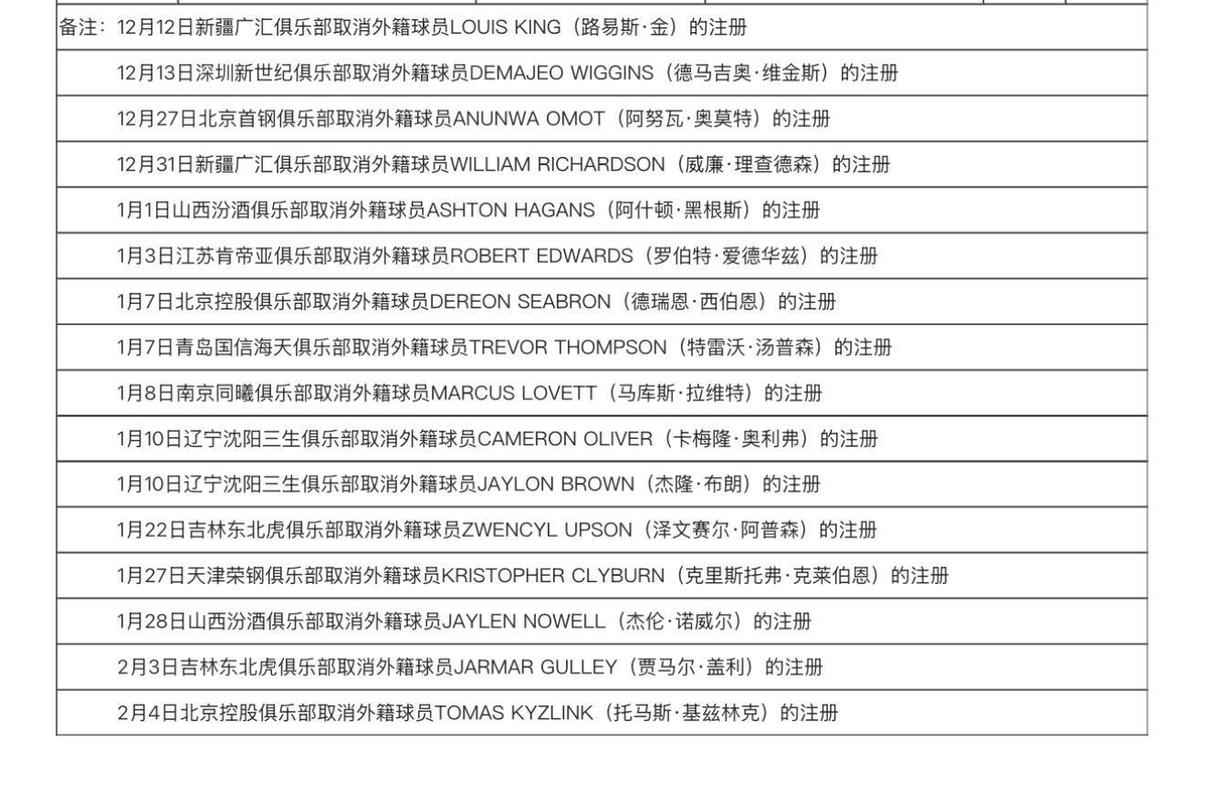 云开体育官网-一个月不到！基兹林克命中率暴跌已被北控裁员，尼尔森也裁了吧？